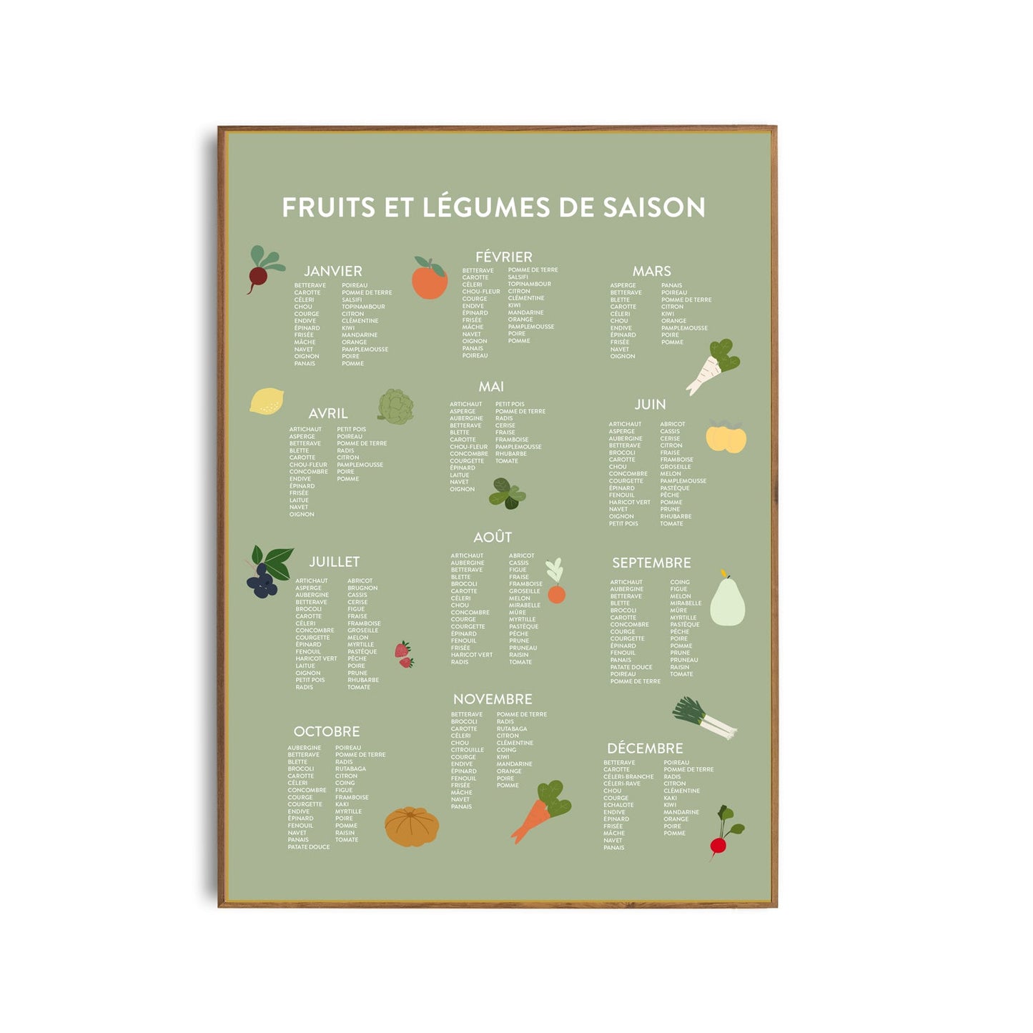Affiche fruits et légumes de saison Green and Paper